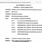 2495 Hafenrichter Road  Aurora IL 60503